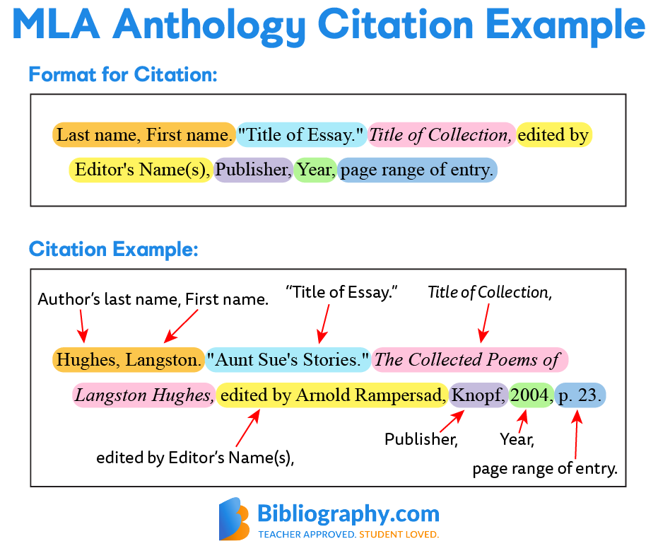 MLA-CITATION