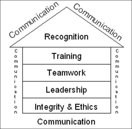 The Eight Elements of TQM