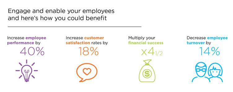 employee engagement ideas benefits