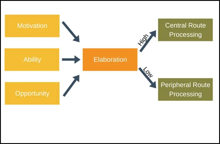 Academic sample illustration