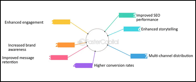 Academic sample illustration