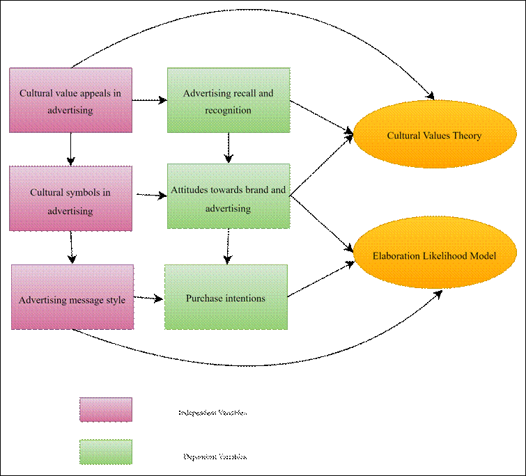 Academic sample illustration
