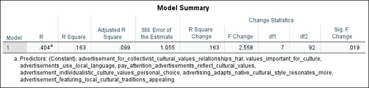 Academic sample illustration