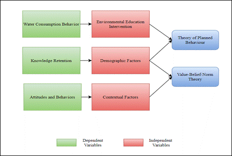 Academic sample illustration