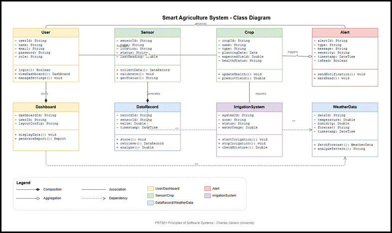 Academic sample illustration