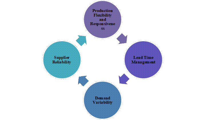 Academic sample illustration