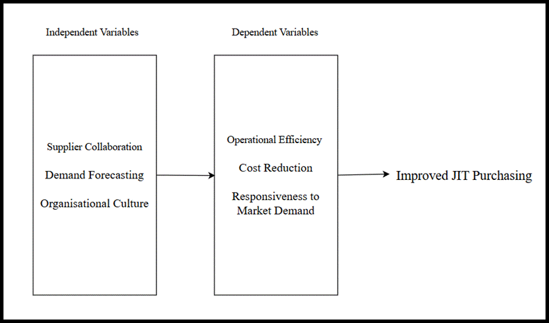 Academic sample illustration