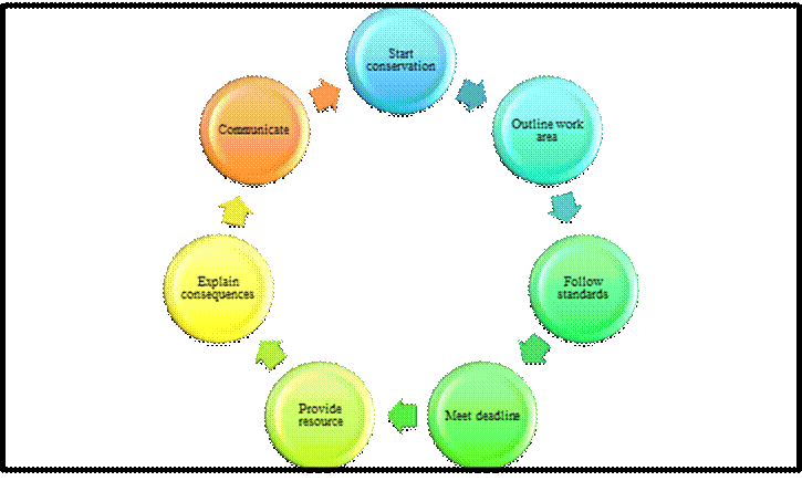Academic sample illustration