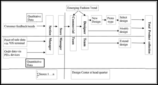 Academic sample illustration