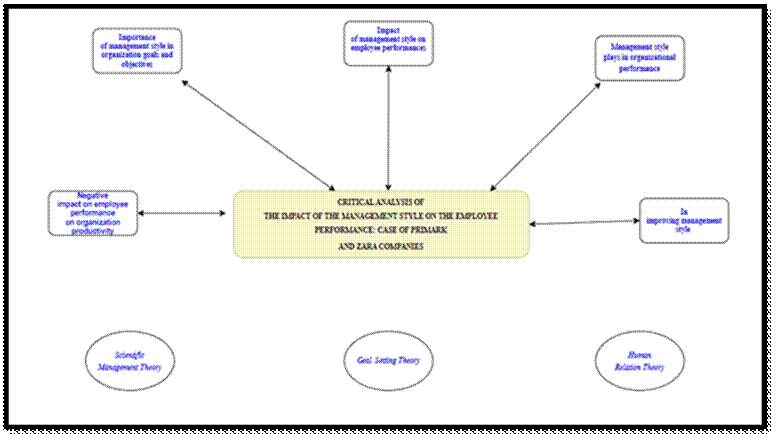 Academic sample illustration