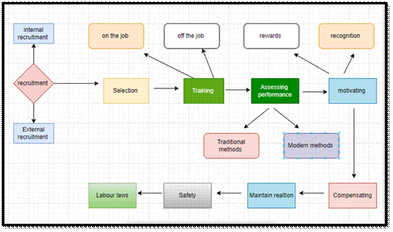Academic sample illustration