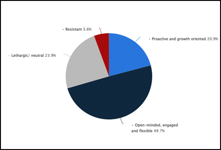 Academic sample illustration