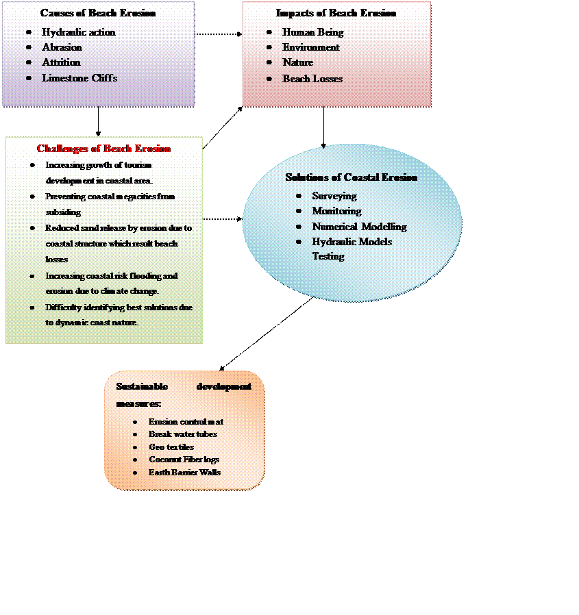 Academic sample illustration