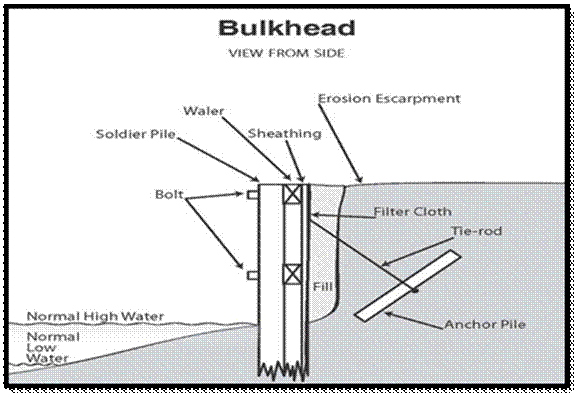 Academic sample illustration