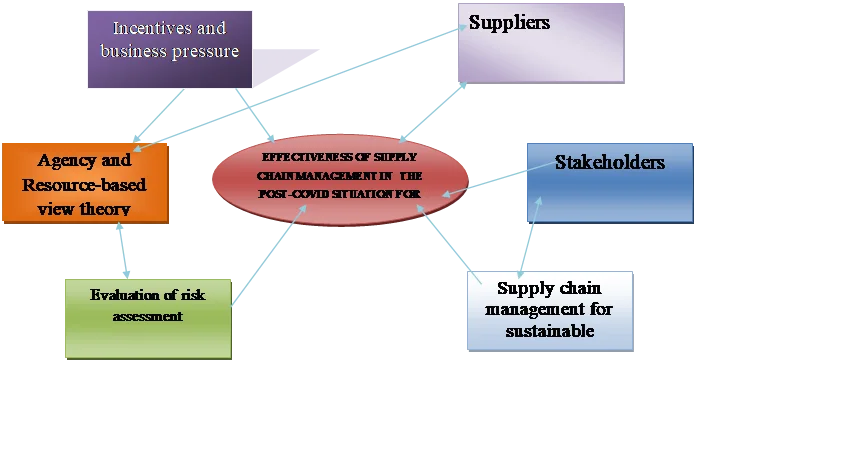 Academic sample illustration