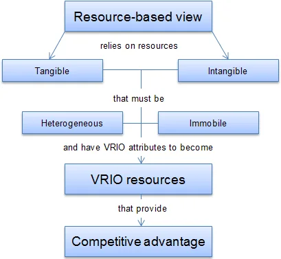 Academic sample illustration
