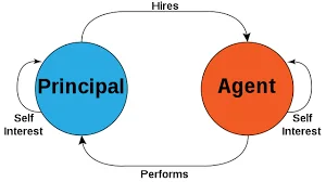 Academic sample illustration