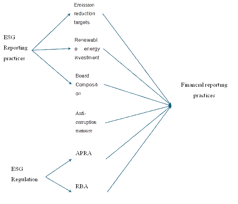 Academic sample illustration
