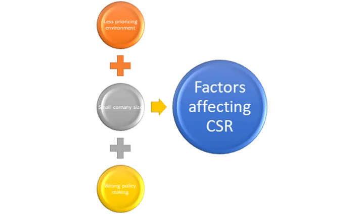Academic sample illustration