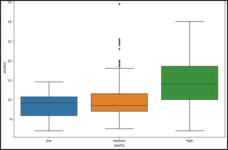 Academic sample illustration