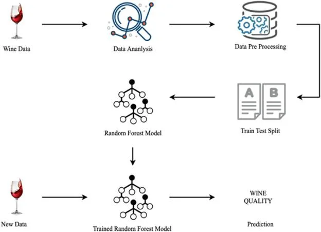Academic sample illustration