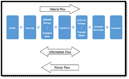 Academic sample illustration