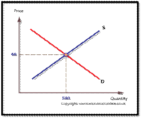 Academic sample illustration