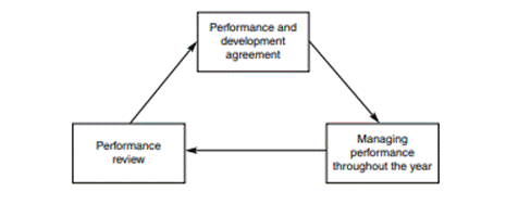 Academic sample illustration