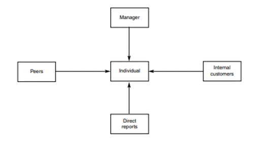 Academic sample illustration