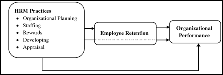 Academic sample illustration