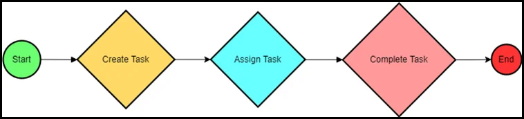 Academic sample illustration