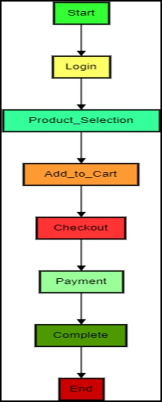 Academic sample illustration